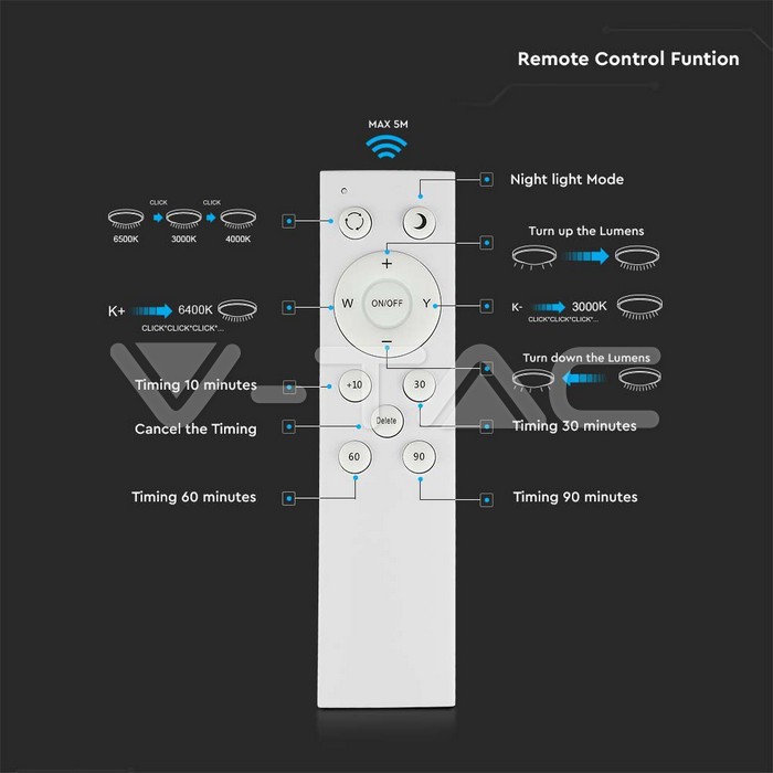 Dome Color Changing Module LED Dome lights: 30W-60W-30W Designer Dome Light Remote Control Color ...