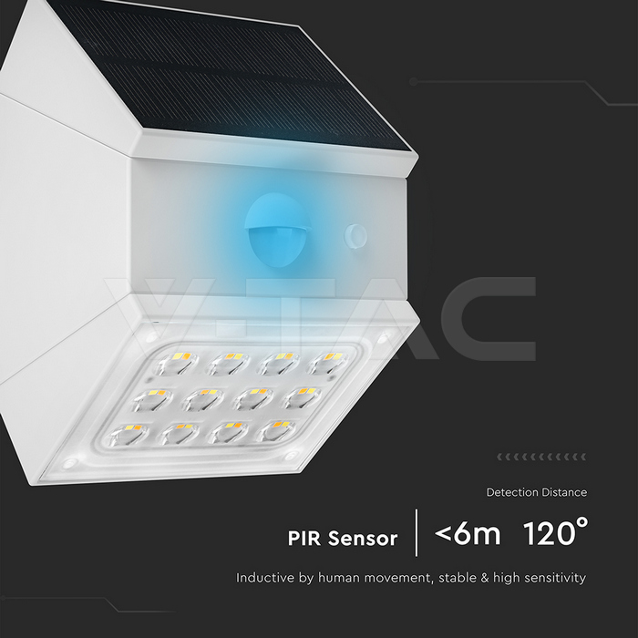 White Panel Solar Sensor Solar lights: 2.5W LED Solar Wall Light Sensor 1200mAh 3.7V CCT:3in1 ...